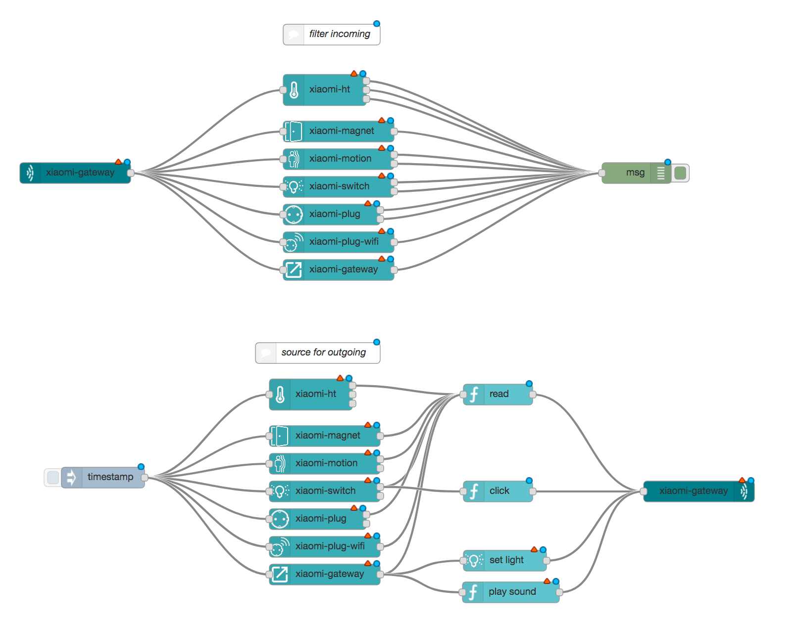 Mi devices example in node-red Mi devices example in node-red