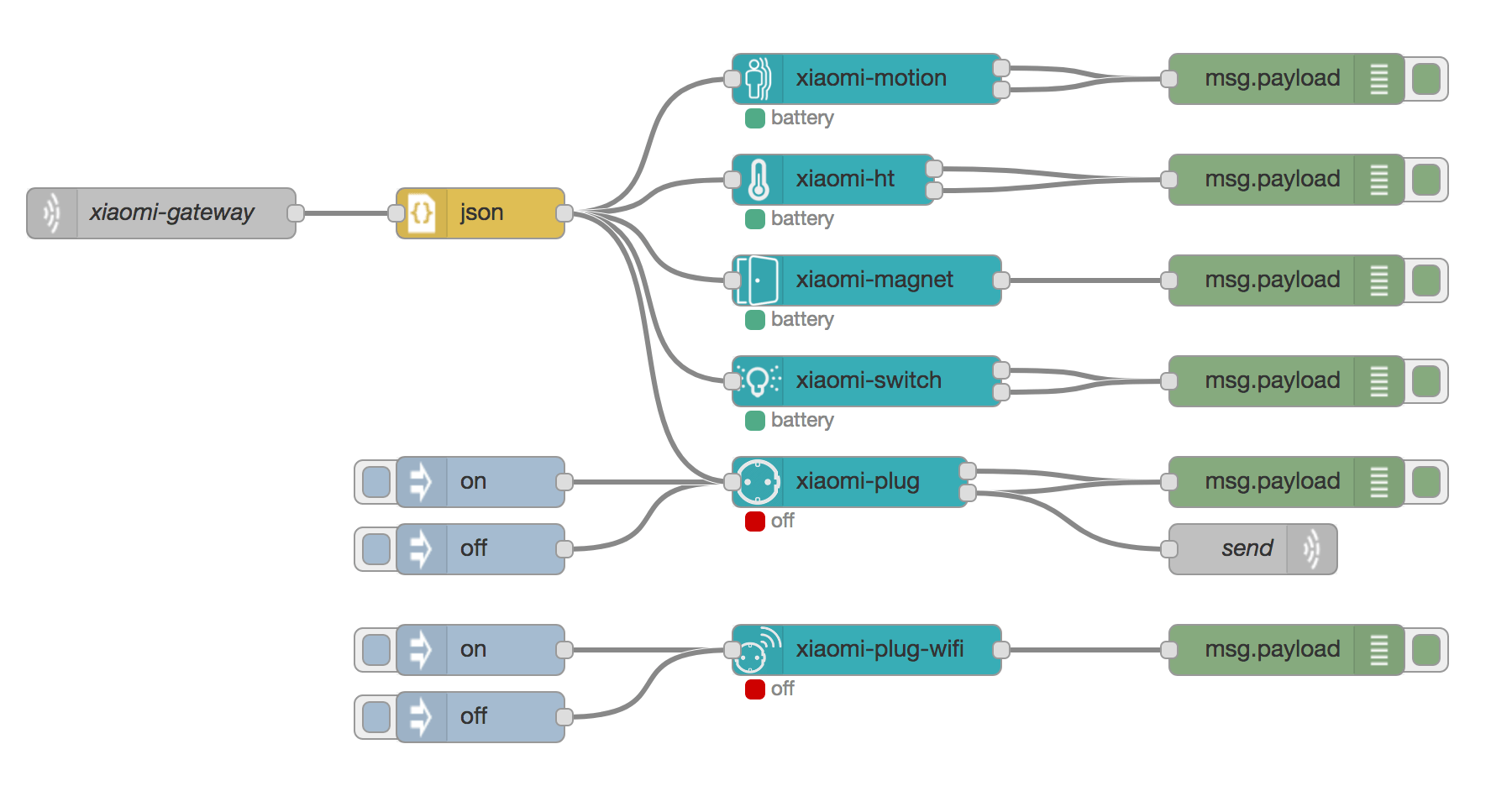 Xiaomi devices example in node-red